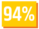 94 perc 94 percent