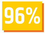 96 perc 96 percent